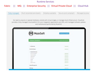 Runtime Services
Fabric || MQ || Enterprise Security || Virtual Private Cloud || Cloud Hub
 