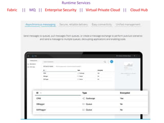 Runtime Services
Fabric || MQ || Enterprise Security || Virtual Private Cloud || Cloud Hub
 