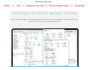 Runtime Services
Fabric || MQ || Enterprise Security || Virtual Private Cloud || Cloud Hub
 