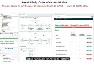 Anypoint Design Center - Components include
Anypoint Studio || API Designer || Connector DevKit || APIKit || Munit || RAML SDKs
 