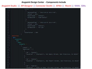 Anypoint Design Center - Components include
Anypoint Studio || API Designer || Connector DevKit || APIKit || Munit || RAML SDKs
 