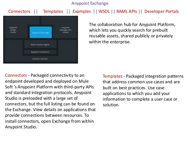 Anypoint Platform Exchange List Assets Anypoint Platform Exchange List Assets