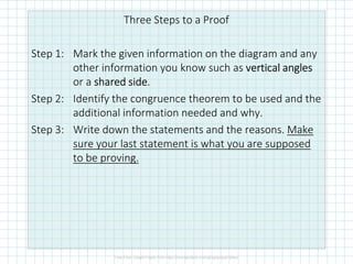 Three Steps to a Proof
Step 1: Mark the given information on the diagram and any
other information you know such as vertical anglesvertical anglesvertical anglesvertical angles
or a shared sideshared sideshared sideshared side.
Step 2: Identify the congruence theorem to be used and the
additional information needed and why.
Step 3: Write down the statements and the reasons. Make
sure your last statement is what you are supposed
to be proving.
 