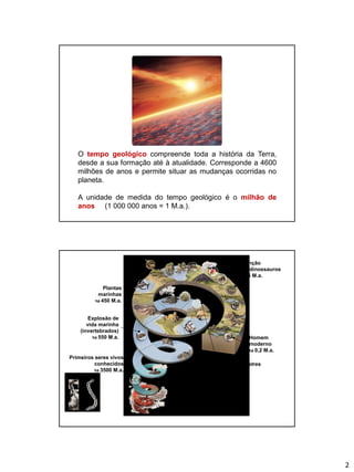 2
O tempo geológico compreende toda a história da Terra,
desde a sua formação até à atualidade. Corresponde a 4600
milhões de anos e permite situar as mudanças ocorridas no
planeta.
A unidade de medida do tempo geológico é o milhão de
anos (1 000 000 anos = 1 M.a.).
Formação da Terra
há 4600 M.a.
Primeiros seres vivos
conhecidos
há 3500 M.a.
Explosão de
vida marinha
(invertebrados)
há 550 M.a.
Plantas
marinhas
há 450 M.a.
Plantas terrestres
há 420 M.a.
Anfíbios
há 360 M.a.
Extinção
dos dinossauros
há 65 M.a.
Homem
moderno
há 0,2 M.a.
 