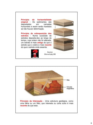 4
A
C
B
A
A
B
Princípio da horizontalidade
original - Os sedimentos são
depositados em camadas
horizontais e assim serão mantidos
se não houver deformação.
Princípio da sobreposição dos
estratos - Numa sucessão de
estratos deposita-dos ao longo do
tempo, cuja ordem não foi alterada,
um estrato é mais antigo do que o
estrato que o cobre e mais recente
do que o estrato onde assenta.
Resolve
Manual pág.188
filão
Intrusão
magmática
Princípio da Interseção - Uma estrutura geológica, como
uma falha ou um filão, que interseta ou corta outra é mais
recente do que esta.
 