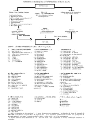 FLUXOGRAMA PARA PESQUISAS ENVOLVENDO SERES HUMANOS (JAN/99)FLUXOGRAMA PARA PESQUISAS ENVOLVENDO SERES HUMANOS (JAN/99)
CEP Aprovação
GRUPO I
Código - Áreas Temáticas Especiais GRUPO II
Código - Área Temática Especial
GRUPO III
Todos os outros que não se enquadrem
em áreas temáticas especiais
I . 1. Genética Humana
I . 2. Reprodução Humana
I.. 4. Novos Equip, insumos e dispositivos(*)
I. 5. Novos procedimentos
I. 6. Populações Indígenas
I. 7. Biossegurança
I. 8. Pesquisas com cooperação estrangeira
I. 9. A critério do CEP
II. 3. Novos Fármacos, Vacinas e
Testes Diagnósticos (*)
Enviar:
- Protocolo completo
- Folha de Rosto
- Parecer Consubstanciado
Enviar:
- Folha de Rosto
- Parecer Consubstanciado
(para acompanhamento)
Enviar:
Relatório Trimestral com
Folhas de Rosto
C O N E P
CÓDIGO – ÁREAS DO CONHECIMENTO ( Folha de Rosto Campos 2 e 3 )
1- CIÊNCIAS EXATAS E DA TERRA
1.1 – MATEMÁTICA
1.2 – PROBABILIDADE E ESTATÍSTICA
1.3 - CIÊNCIA DA COMPUTAÇÃO
1.4 - ASTRONOMIA
1.5 - FÍSICA
1.6 - QUÍMICA
1.7 - GEOCIÊNCIAS
1.8 - OCEANOGRAFIA
2 - CIÊNCIAS BIOLÓGICAS (*)
2.01 - BIOLOGIA GERAL
2.02 - GENÉTICA
2.03 - BOTANICA
2.04 - ZOOLOGIA
2.05 - ECOLOGIA
2.06 - MORFOLOGIA
2.07 - FISIOLOGIA
2.08 - BIOQUÍMICA
2.09 - BIOFÍSICA
2.10 - FARMACOLOGIA
2.11 - IMUNOLOGIA
2.12 - MICROBIOLOGIA
2.13 - PARASITOLOGIA
2.14 - TOXICOLOGIA
3 - ENGENHARIAS
3.01 - ENGENHARIA CIVIL
3.02 - ENGENHARIA DE MINAS
3.03 - ENGENHARIA DE MATERIAIS E
METALÚRGICA
3.04 - ENGENHARIA ELÉTRICA
3.05 - ENGENHARIA MECÂNICA
3.06 - ENGENHARIA QUÍMICA
3.07 - ENGENHARIA SANITÁRIA
3.08 - ENGENHARIA DE PRODUÇÃO
3.09 - ENGENHARIA NUCLEAR
3.10 - ENGENHARIA DE TRANSPORTES
3.11 - ENGENHARIA NAVAL E OCEÂNICA
3.12 - ENGENHARIA AEROESPACIAL
4 - CIÊNCIAS DA SAÚDE (*)
4.01 – MEDICINA
4.02 – ODONTOLOGIA
4.03 – FARMÁCIA
4.04 – ENFERMAGEM
4.05 – NUTRIÇÃO
4.06 - SAÚDE COLETIVA
4.07 – FONOAUDIOLOGIA
4.08 – FISIOTERAPIA E TERAPIA
OCUPACIONAL
4.09 – EDUCAÇÃO FÍSICA
5 - CIÊNCIAS AGRÁRIAS
5.01 - AGRONOMIA
5.02 - RECURSOS FLORESTAIS E
ENGENHARIA FLORESTAL
5.03 - ENGENHARIA AGRÍCOLA
5.04 - ZOOTECNIA
5.05 - MEDICINA VETERINÁRIA
5.06 - RECURSOS PESQUEIROS E
ENGENHARIA DE PESCA
5.07 - CIÊNCIA E TECNOLOGIA DE
ALIMENTOS
6 - CIÊNCIAS SOCIAIS APLICADAS
6.01 - DIREITO
6.02 - ADMINISTRAÇÃO
6.03 - ECONOMIA
6.04 - ARQUITETURA E URBANISMO
6.05 - PLANEJAMENTO URBANO E
REGIONAL
6.06 - DEMOGRAFIA
6.07 - CIÊNCIA DA INFORMAÇÃO
6.08 - MUSEOLOGIA
6.09 - COMUNICAÇÃO
6.10 - SERVIÇO SOCIAL
6.11 - ECONOMIA DOMÉSTICA
6.12 - DESENHO IDUSTRIAL
6.13 - TURISMO
7 - CIÊNCIAS HUMANAS
7.01 – FILOSOFIA
7.02 – SOCIOLOGIA
7.03 – ANTROPOLOGIA
7.04 – ARQUEOLOGIA
7.05 – HISTÓRIA
7.06 – GEOGRAFIA
7.07 – PSICOLOGIA
7.08 – EDUCAÇÃO
7.09 - CIÊNCIA POLÍTICA
7.10 – TEOLOGIA
8 - LINGÜÍSTICA, LETRAS E ARTES
8.01 - LINGÜÍSTICA
8.02 - LETRAS
8.03 - ARTES
(*) NÍVEL : ( Folha de Rosto Campo 4 )
(P) Prevenção
(D) Diagnóstico
(T) Terapêutico
(E) Epidemiológico
(N) Não se aplica
(*) OBS: - As pesquisas das áreas temáticas 3 e 4 ( novos fárrmacos e novos equipamentos ) que dependem de licença de importação da
ANVS/MS, devem obedecer ao seguinte fluxo- Os projetos da área 3 que se enquadrarem simultaneamente em outras áreas que dependam da
aprovação da CONEP, e os da área 4 devem ser enviados à CONEP, e esta os enviará à ANVS/MS com seu parecer.
- Os projetos exclusivos da área 3 aprovados no CEP ( Res. CNS 251/97 – item V.2 ) deverão ser enviados à ANVS pelo patrocinador ou
pesquisador.
(para apreciação)
(para banco de dados)
 