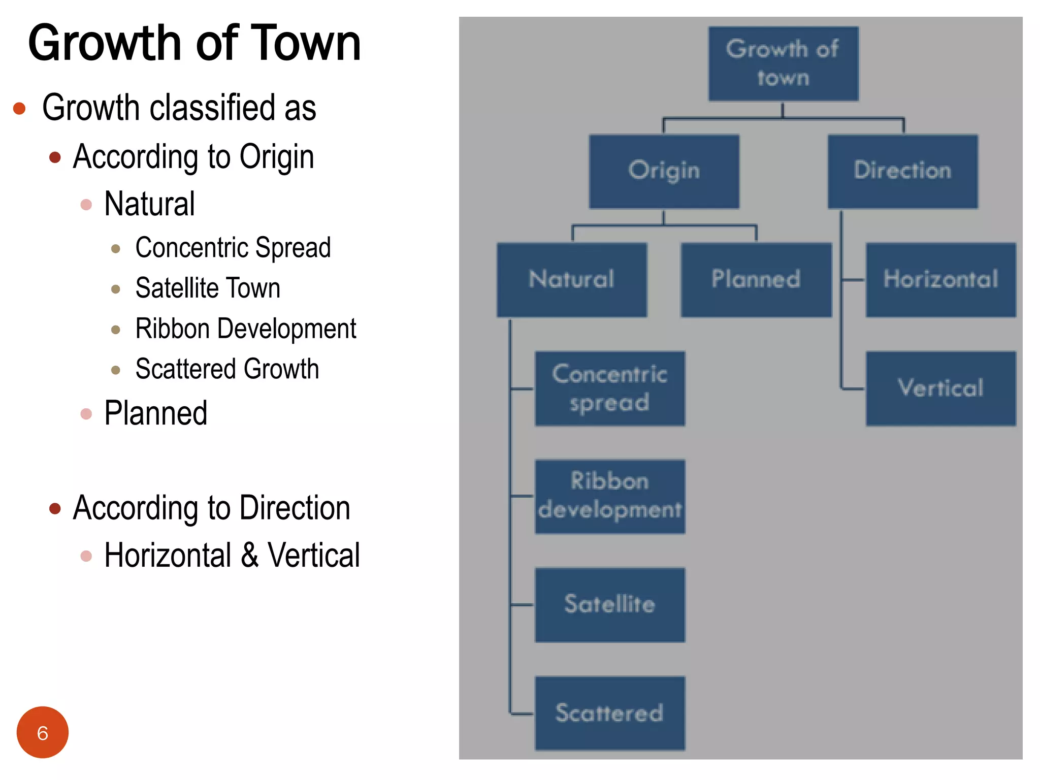 2.1 growth pattern of towns | PDF