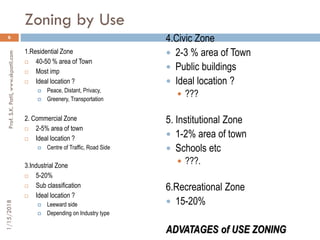 2.2 zoning | PDF