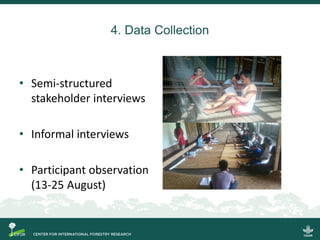 Regional policies and practices on fire and haze: A case study in West Kalimantan 