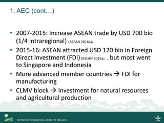 Implications of the ASEAN Economic Community (AEC) for trans-boundary agricultural commodities, forests and smallholder farmers