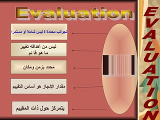 ‫تغيير‬ ‫أهدافه‬ ‫من‬ ‫ليس‬
‫ئم‬ ‫قا‬ ‫هو‬ ‫ما‬
‫ومكان‬ ‫بزمن‬ ‫محدد‬
‫مستمرا‬ ‫أو‬ ‫شامل‬ ‫ليس‬ ‫ة‬ ‫محددة‬ ‫لجوانب‬
‫التقييم‬ ‫أساس‬ ‫هو‬ ‫النجاز‬ ‫مقدار‬
‫المقييم‬ ‫ذاتا‬ ‫حول‬ ‫يتمركز‬
 