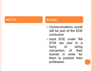  Communications would
still be part of the ECE
curriculum
 most ECE under RA
5734 are now in a
hurry of doing
conversion of their
license in order for
them to practice their
profession.
RA 5734 RA 9292
 
