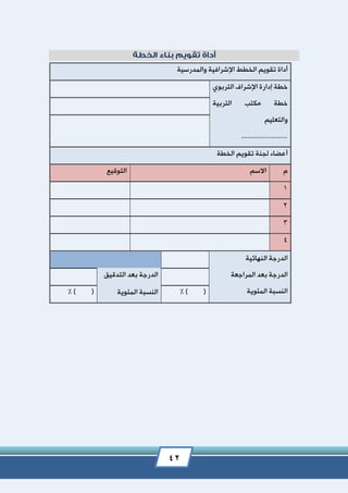 42
‫والمدرسية‬ ‫اإلشرافية‬ ‫الخطط‬ ‫تقويم‬ ‫أداة‬
‫التربوي‬ ‫اإلشراف‬ ‫إدارة‬ ‫خطة‬
‫خطة‬‫مكتب‬‫التربية‬
‫والتعليم‬
.......................
‫الخطة‬ ‫تقويم‬ ‫لجنة‬ ‫أعضاء‬
‫م‬‫االسم‬‫التوقيع‬
1
2
3
4
‫النهائية‬ ‫الدرجة‬
‫المراجعة‬ ‫بعد‬ ‫الدرجة‬
‫المئوية‬ ‫النسبة‬
‫التدقيق‬ ‫بعد‬ ‫الدرجة‬
% ) (‫المئوية‬ ‫النسبة‬% ) (
 
