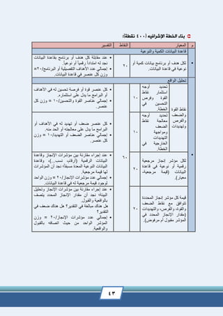 43
( ‫اإلشرافيه‬ ‫الخطة‬ ‫بناء‬400:)‫نقطة‬
‫م‬‫المعيار‬‫النقاط‬‫التفسير‬
1
‫والنوعية‬ ‫الكمية‬ ‫البيانات‬ ‫قاعدة‬
‫أو‬ ‫كمية‬ ‫بيانات‬ ‫برنامج‬ ‫أو‬ ‫هدف‬ ‫لكل‬
.‫البيانات‬ ‫قاعدة‬ ‫في‬ ‫نوعية‬
20
‫مقابلة‬ ‫عند‬‫البيانات‬ ‫بقاعدة‬ ‫برنامج‬ ‫أو‬ ‫هدف‬ ‫كل‬
.ً‫ا‬‫نوعي‬ ‫أو‬ ً‫ا‬‫رقمي‬ ً‫ا‬‫امتداد‬ ‫له‬ ‫نجد‬
/‫البرنامج‬ ‫أو‬ ‫التفصيلية‬ ‫األهداف‬ ‫عدد‬ ‫إجمالي‬20=
.‫البيانات‬ ‫قاعدة‬ ‫في‬ ‫عنصر‬ ‫كل‬ ‫وزن‬
2
‫الواقع‬ ‫تحليل‬
‫القوة‬ ‫نقاط‬
‫والضعف‬
‫والفرص‬
‫وتهديدات‬
‫أوجه‬ ‫تحديد‬
‫نقاط‬ ‫استثمار‬
‫وفرص‬ ‫القوة‬
‫في‬ ‫التحسين‬
.‫الخطة‬
10
60
‫كل‬‫األهداف‬ ‫في‬ ‫له‬ ‫تحسين‬ ‫فرصة‬ ‫أو‬ ‫قوة‬ ‫عنصر‬
.‫استثماره‬ ‫على‬ ‫يدل‬ ‫ما‬ ‫البرامج‬ ‫أو‬
/‫والتحسين‬ ‫القوة‬ ‫عناصر‬ ‫إجمالي‬10‫كل‬ ‫وزن‬ =
.‫عنصر‬
‫أوجه‬ ‫تحديد‬
‫نقاط‬ ‫معالجة‬
‫الضعف‬
‫ومواجهة‬
‫التهديدات‬
‫في‬ ‫الخارجية‬
.‫الخطة‬
10
‫أو‬ ‫األهداف‬ ‫في‬ ‫له‬ ‫تهديد‬ ‫أو‬ ‫ضعف‬ ‫عنصر‬ ‫كل‬
‫أو‬ ‫معالجته‬ ‫على‬ ‫يدل‬ ‫ما‬ ‫البرامج‬.‫منه‬ ‫الحد‬
/‫التهديد‬ ‫أو‬ ‫الضعف‬ ‫عناصر‬ ‫إجمالي‬10‫وزن‬ =
.‫عنصر‬ ‫كل‬
‫مرجعية‬ ‫إنجاز‬ ‫مؤشر‬ ‫لكل‬
‫قاعدة‬ ‫في‬ ‫نوعية‬ ‫أو‬ ‫رقمية‬
‫مرجعية‬ ‫(قيمة‬ ‫البيانات‬-
.)‫معيار‬
20
‫وقاعدة‬ ‫اإلنجاز‬ ‫مؤشرات‬ ‫بين‬ ‫مقارنة‬ ‫إجراء‬ ‫عند‬
‫وقاعدة‬ ,)...‫نسب‬ ,‫(أرقام‬ ‫الرقمية‬ ‫البيانات‬
‫المعدة‬ ‫النوعية‬ ‫البيانات‬‫المؤشرات‬ ‫أن‬ ‫نجد‬ ‫؛‬ً‫ا‬‫مسبق‬
.‫مرجعية‬ ‫قيمة‬ ‫لها‬
/‫اإلنجاز‬ ‫مؤشرات‬ ‫عدد‬ ‫إجمالي‬20‫الواحد‬ ‫وزن‬ =
.‫البيانات‬ ‫قاعدة‬ ‫في‬ ‫له‬ ‫مرجعية‬ ‫قيمة‬ ‫لوجود‬
‫المحددة‬ ‫إنجاز‬ ‫مؤشر‬ ‫كل‬ ‫قيمة‬
‫الضعف‬ ‫نقاط‬ ‫مع‬ ‫تتوافق‬
‫والتهديدات‬ ,‫والفرص‬ ,‫والقوة‬
‫في‬ ‫المحدد‬ ‫اإلنجاز‬ ‫(مقدار‬
.)‫مرفوض‬ ‫أم‬ ‫مقبول‬ ‫المؤشر‬
20
‫وتحليل‬ ‫اإلنجاز‬ ‫مؤشرات‬ ‫بين‬ ‫مقارنة‬ ‫إجراء‬ ‫عند‬
‫يتصف‬ ‫المحدد‬ ‫اإلنجاز‬ ‫مقدار‬ ‫أن‬ ‫نجد‬ ‫البيئة؛‬
.‫والقبول‬ ‫بالواقعية‬
‫في‬ ‫ضعف‬ ‫هناك‬ ‫هل‬ ‫التقدير؟‬ ‫في‬ ‫مبالغة‬ ‫هناك‬ ‫هل‬
‫التقدير؟‬
/‫اإلنجاز‬ ‫مؤشرات‬ ‫عدد‬ ‫إجمالي‬20‫وزن‬ =
‫بالقبول‬ ‫اتصافه‬ ‫حيث‬ ‫من‬ ‫الواحد‬ ‫المؤشر‬
.‫والواقعية‬
 