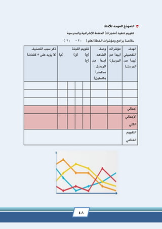 48
‫ا‬‫لنموذج‬:‫لألداة‬ ‫الموحد‬
‫والمدرسية‬ ‫اإلشرافية‬ ‫الخطط‬ )‫(منجزات‬ ‫تنفيذ‬ ‫تقويم‬
( ‫لعام‬ ‫الخطة‬ ‫ومؤشرات‬ ‫برامج‬ ‫خالصة‬20-20)
‫الهدف‬
‫التفصيلي‬
‫من‬ ‫(يبدأ‬
)‫المرسل‬
‫مؤشراته‬
‫من‬ ‫(يبدأ‬
)‫المرسل‬
‫وصف‬
‫الشاهد‬
‫من‬ ‫(يبدأ‬
‫المرسل‬
ً‫ا‬‫مختصر‬
)‫بكلمتين‬
‫اللجنة‬ ‫تقويم‬
)‫(ج‬)‫(ق‬)‫(م‬
)‫(ع‬
‫التصنيف‬ ‫سبب‬ ‫ذكر‬
‫على‬ ‫يزيد‬ ‫(ال‬5)‫كلمات‬
‫إجمالي‬
‫اإلجمالي‬
‫الكلي‬
‫التقويم‬
‫الختامي‬
 