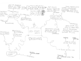 Mind Map
 