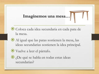 Imaginemos una mesa…
 Coloca cada idea secundaria en cada pata de
la mesa.
 Al igual que las patas sostienen la mesa, las
ideas secundarias sostienen la idea principal.
 Vuelve a leer el párrafo.
 ¿De qué se habla en todas estas ideas
secundarias?
 