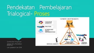 Pendekatan Pembelajaran
Trialogical- Konsep
Sumitra Kan Fong Kuen
Jabatan Ilmu Pendidikan
IPGKTHO
Last updated 4 Jan 2018
 