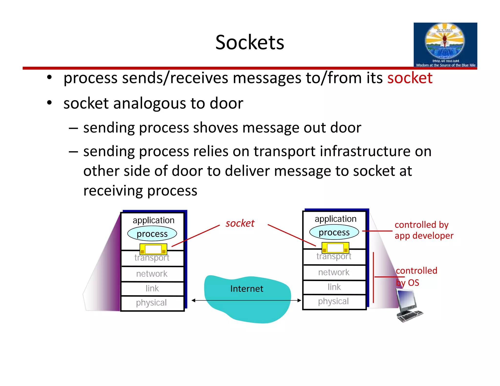 Sockets
• process sends/receives messages to/from its socket
• socket analogous to door
– sending process shoves message out door
– sending process relies on transport infrastructure on 
other side of door to deliver message to socket at 
receiving process
Internet
controlled
by OS
controlled by
app developer
transport
application
physical
link
network
process
transport
application
physical
link
network
process
socket
 