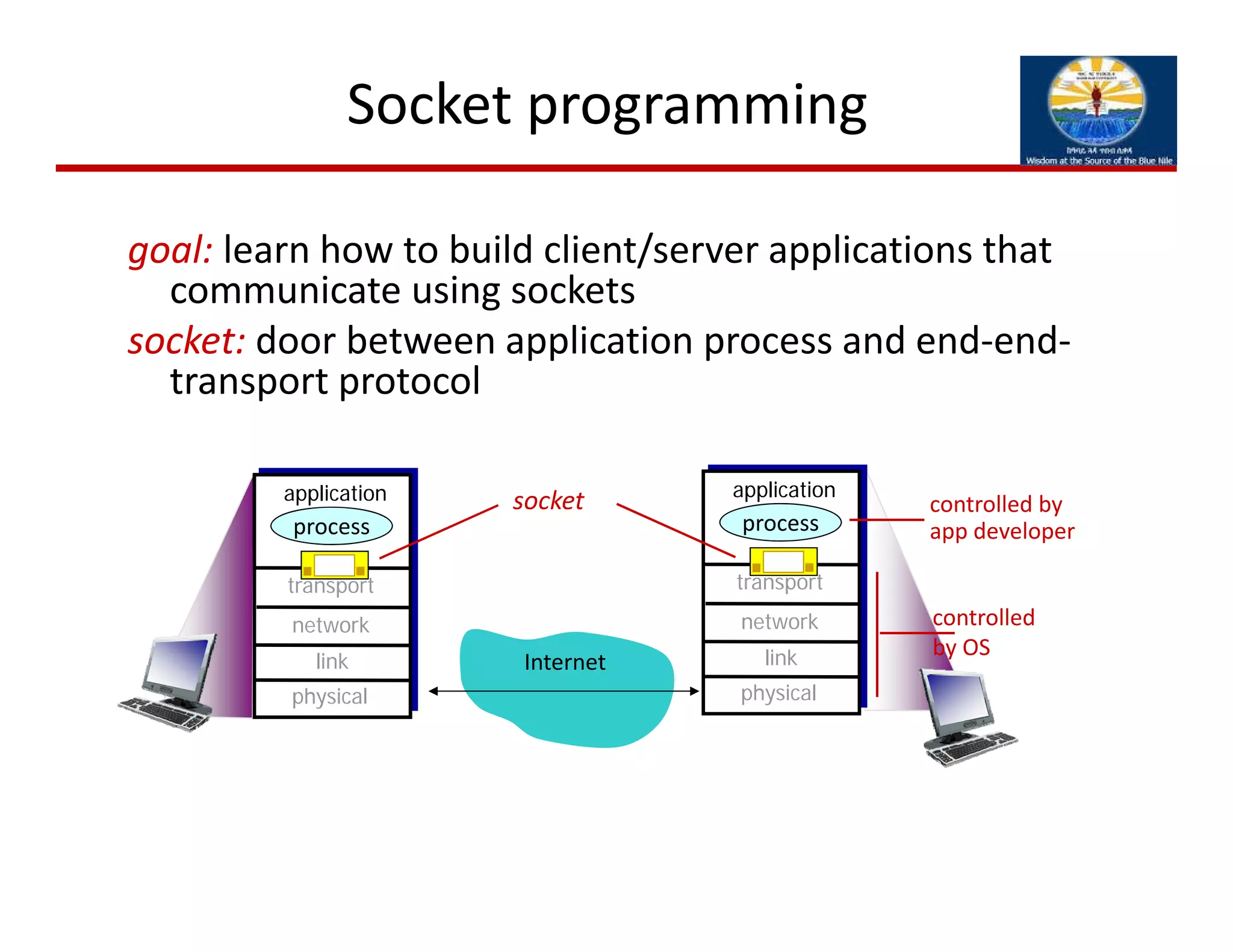 Socket programming 
goal: learn how to build client/server applications that 
communicate using sockets
socket: door between application process and end‐end‐
transport protocol 
Internet
controlled
by OS
controlled by
app developer
transport
application
physical
link
network
process
transport
application
physical
link
network
process
socket
 