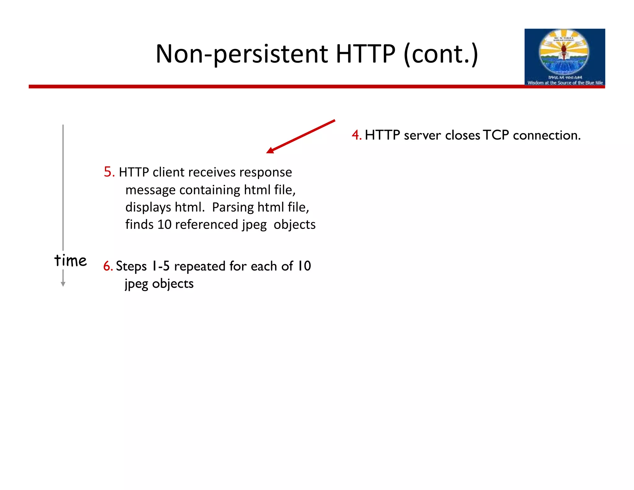 Non‐persistent HTTP (cont.)
5. HTTP client receives response 
message containing html file, 
displays html.  Parsing html file, 
finds 10 referenced jpeg  objects
6. Steps 1-5 repeated for each of 10
jpeg objects
4. HTTP server closesTCP connection.
time
 