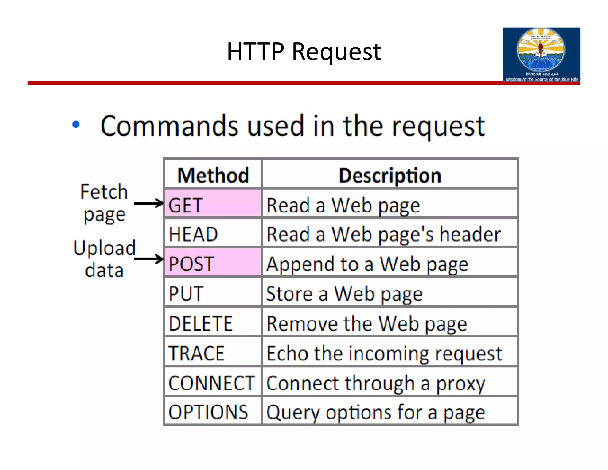 HTTP Request
 