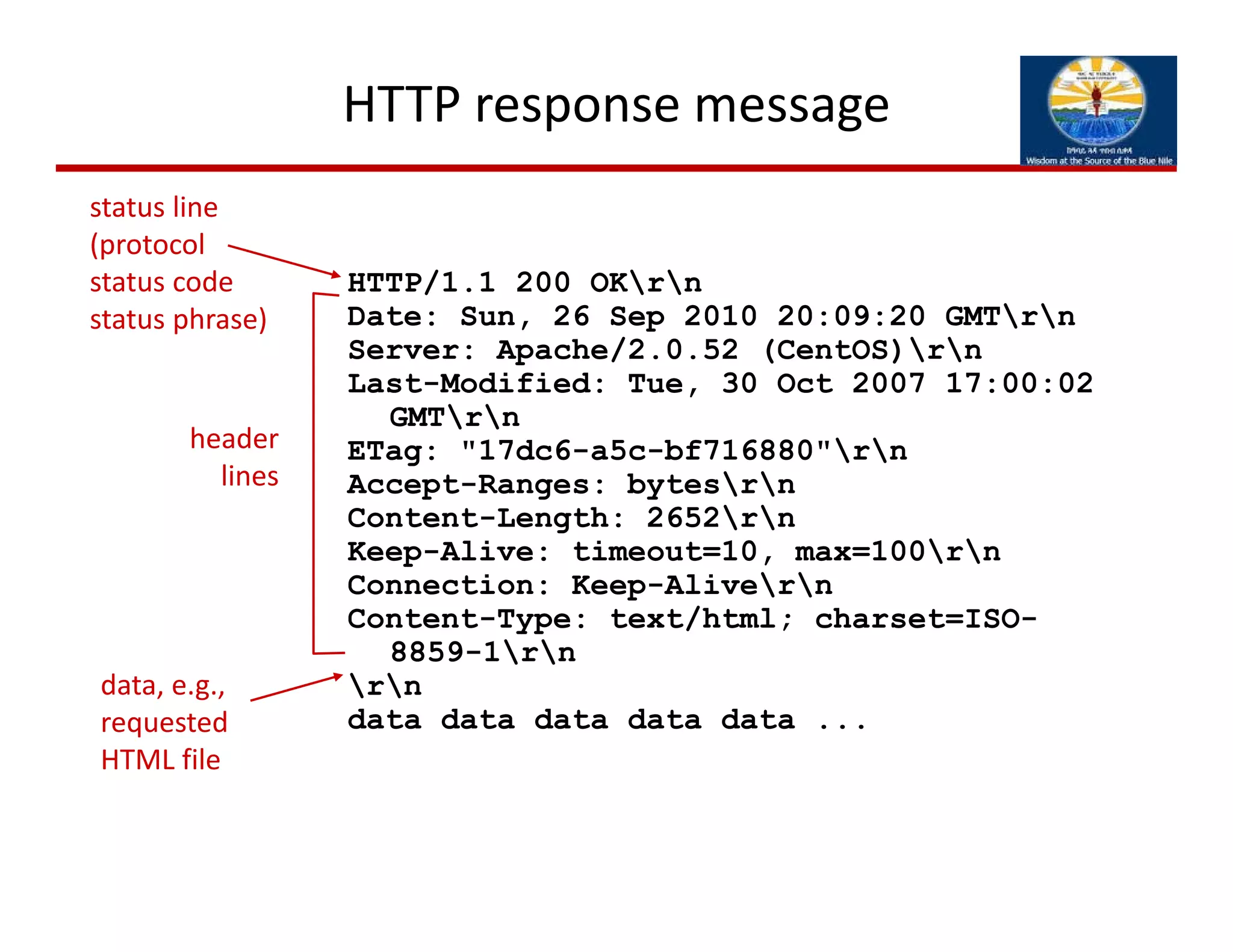 HTTP response message
status line
(protocol
status code
status phrase)
header
lines
HTTP/1.1 200 OKrn
Date: Sun, 26 Sep 2010 20:09:20 GMTrn
Server: Apache/2.0.52 (CentOS)rn
Last-Modified: Tue, 30 Oct 2007 17:00:02
GMTrn
ETag: "17dc6-a5c-bf716880"rn
Accept-Ranges: bytesrn
Content-Length: 2652rn
Keep-Alive: timeout=10, max=100rn
Connection: Keep-Alivern
Content-Type: text/html; charset=ISO-
8859-1rn
rn
data data data data data ...
data, e.g., 
requested
HTML file
 