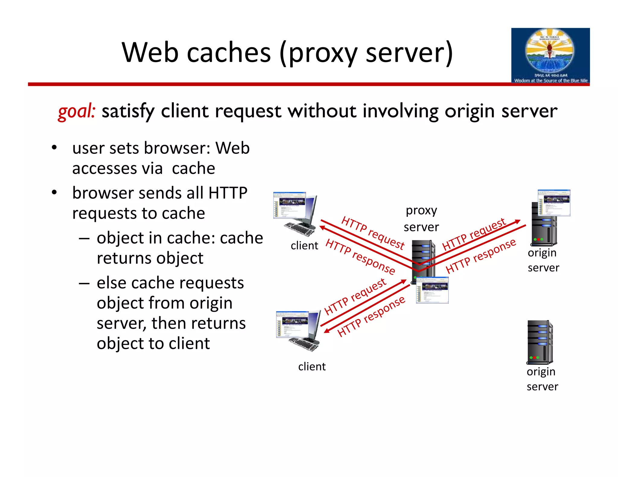 Web caches (proxy server)
• user sets browser: Web 
accesses via  cache
• browser sends all HTTP 
requests to cache
– object in cache: cache 
returns object 
– else cache requests 
object from origin 
server, then returns 
object to client
goal: satisfy client request without involving origin server
client
proxy
server
client origin 
server
origin 
server
 