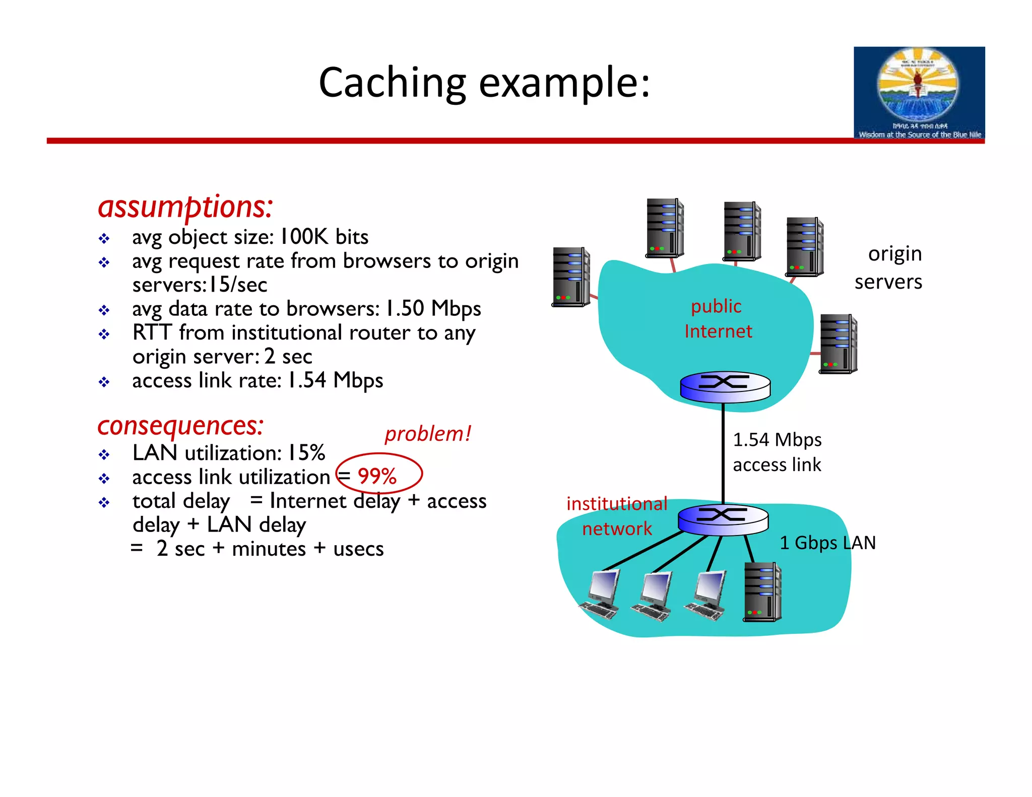Caching example: 
origin
servers
public
Internet
institutional
network
1 Gbps LAN
1.54 Mbps 
access link
assumptions:
 avg object size: 100K bits
 avg request rate from browsers to origin
servers:15/sec
 avg data rate to browsers: 1.50 Mbps
 RTT from institutional router to any
origin server: 2 sec
 access link rate: 1.54 Mbps
consequences:
 LAN utilization: 15%
 access link utilization = 99%
 total delay = Internet delay + access
delay + LAN delay
= 2 sec + minutes + usecs
problem!
 