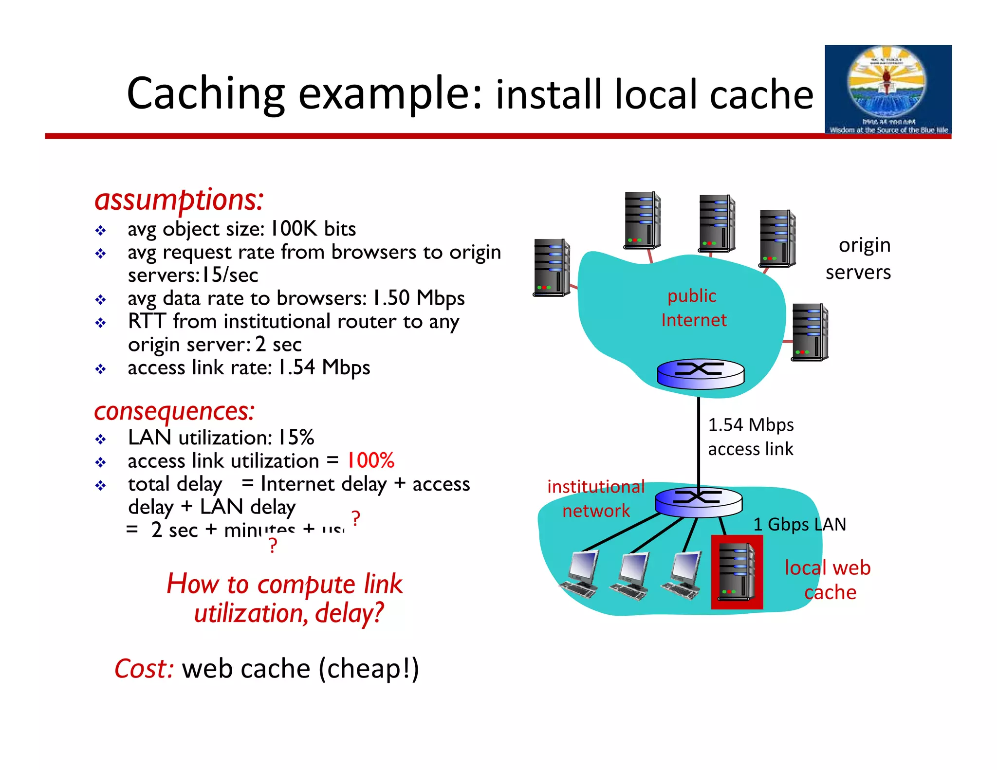 institutional
network
1 Gbps LAN
Caching example: install local cache
origin
servers
1.54 Mbps 
access link
local web 
cache
assumptions:
 avg object size: 100K bits
 avg request rate from browsers to origin
servers:15/sec
 avg data rate to browsers: 1.50 Mbps
 RTT from institutional router to any
origin server: 2 sec
 access link rate: 1.54 Mbps
consequences:
 LAN utilization: 15%
 access link utilization = 100%
 total delay = Internet delay + access
delay + LAN delay
= 2 sec + minutes + usecs?
?
How to compute link
utilization, delay?
Cost: web cache (cheap!)
public
Internet
 