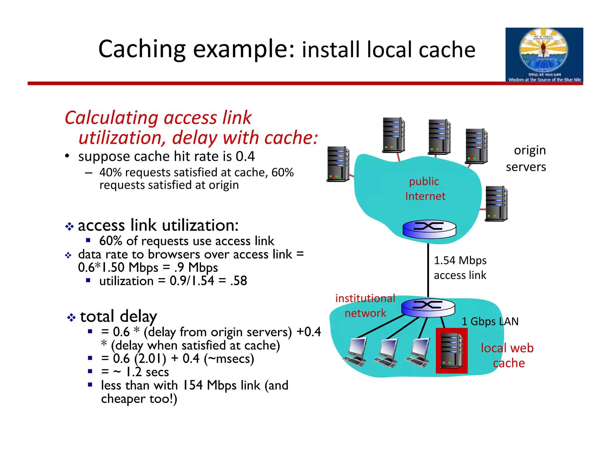 Caching example: install local cache
Calculating access link 
utilization, delay with cache:
• suppose cache hit rate is 0.4
– 40% requests satisfied at cache, 60% 
requests satisfied at origin 
origin
servers
1.54 Mbps 
access link
 access link utilization:
 60% of requests use access link
 data rate to browsers over access link =
0.6*1.50 Mbps = .9 Mbps
 utilization = 0.9/1.54 = .58
 total delay
 = 0.6 * (delay from origin servers) +0.4
* (delay when satisfied at cache)
 = 0.6 (2.01) + 0.4 (~msecs)
 = ~ 1.2 secs
 less than with 154 Mbps link (and
cheaper too!)
public
Internet
institutional
network
1 Gbps LAN
local web 
cache
 