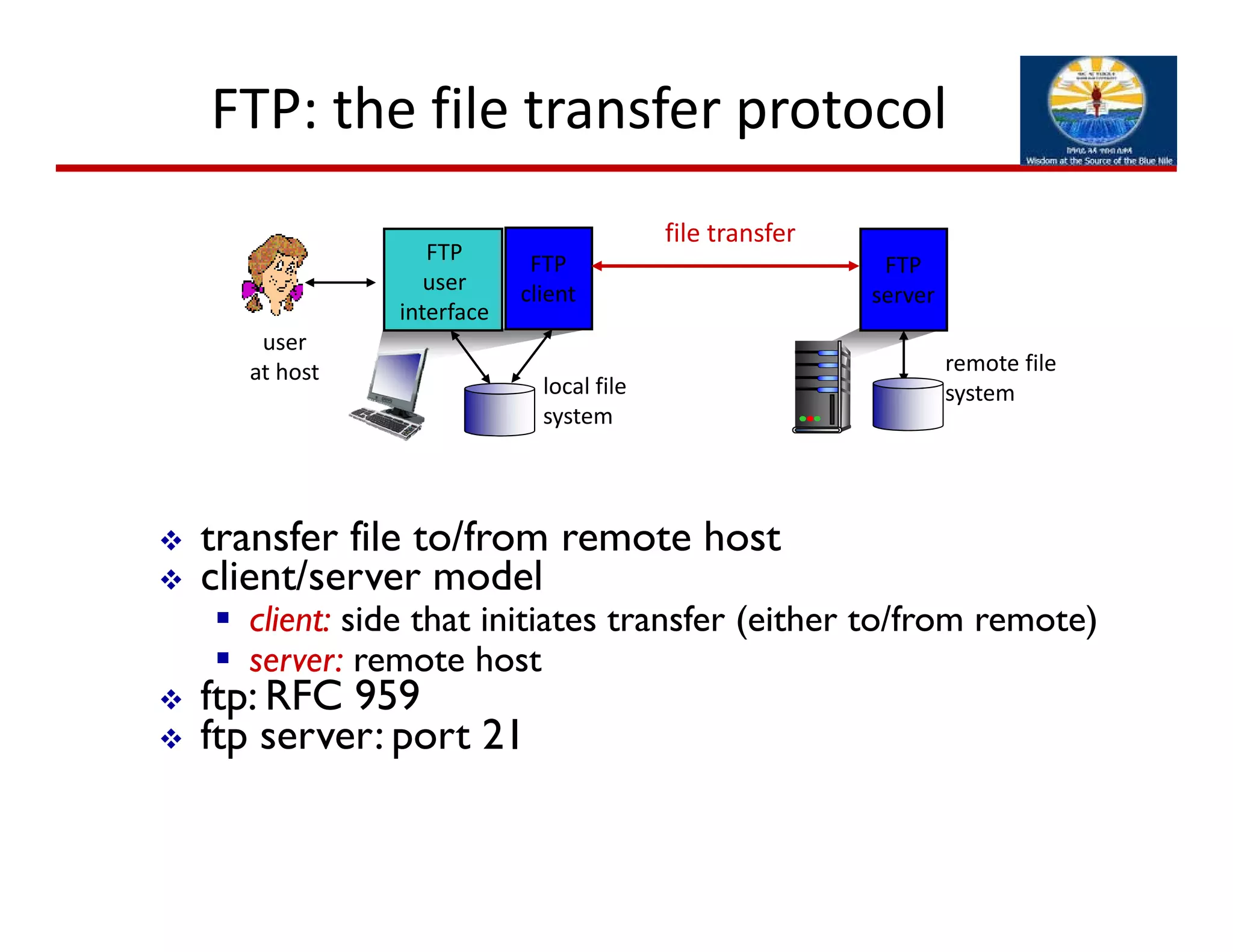 FTP: the file transfer protocol
file transfer
FTP
server
FTP
user
interface
FTP
client
local file
system
remote file
system
user 
at host
 transfer file to/from remote host
 client/server model
 client: side that initiates transfer (either to/from remote)
 server: remote host
 ftp: RFC 959
 ftp server: port 21
 