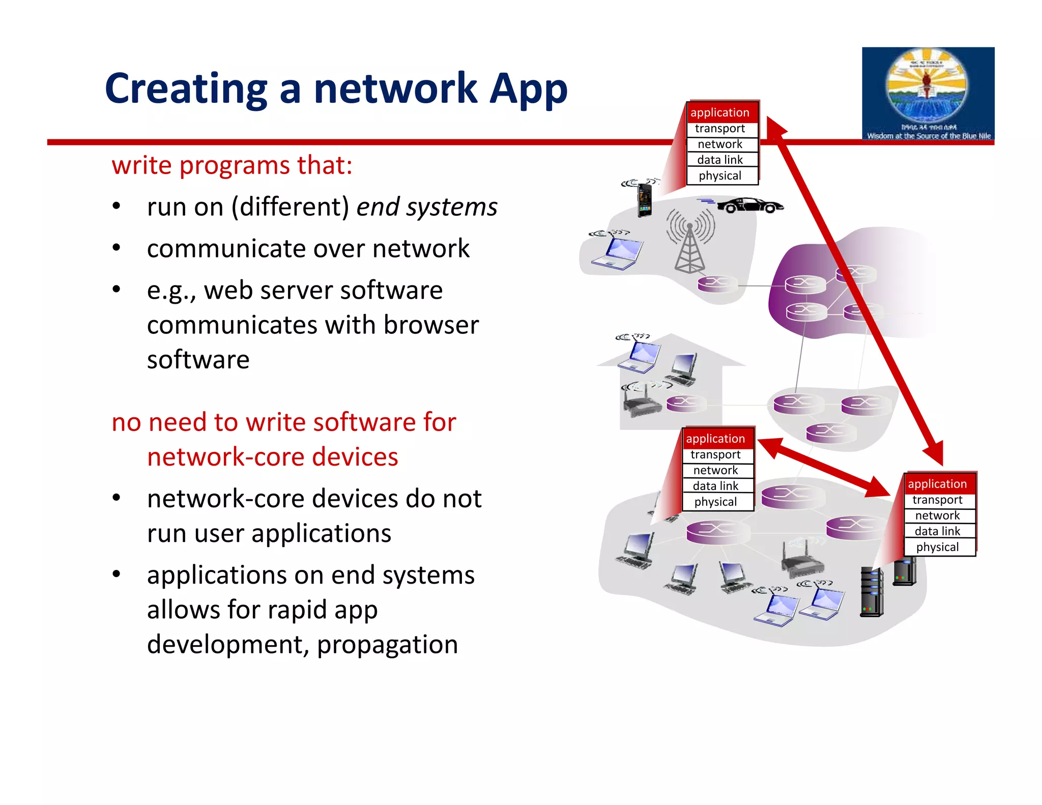 Creating a network App
write programs that:
• run on (different) end systems
• communicate over network
• e.g., web server software 
communicates with browser 
software
no need to write software for 
network‐core devices
• network‐core devices do not 
run user applications 
• applications on end systems  
allows for rapid app 
development, propagation
application
transport
network
data link
physical
application
transport
network
data link
physical
application
transport
network
data link
physical
 