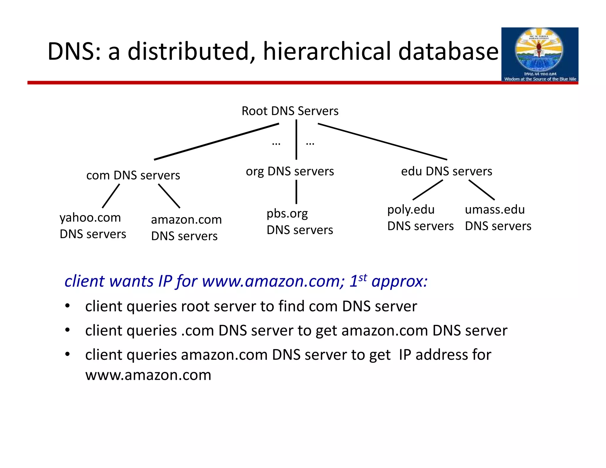 Root DNS Servers
com DNS servers org DNS servers edu DNS servers
poly.edu
DNS servers
umass.edu
DNS servers
yahoo.com
DNS servers
amazon.com
DNS servers
pbs.org
DNS servers
DNS: a distributed, hierarchical database
client wants IP for www.amazon.com; 1st approx:
• client queries root server to find com DNS server
• client queries .com DNS server to get amazon.com DNS server
• client queries amazon.com DNS server to get  IP address for 
www.amazon.com
… …
 