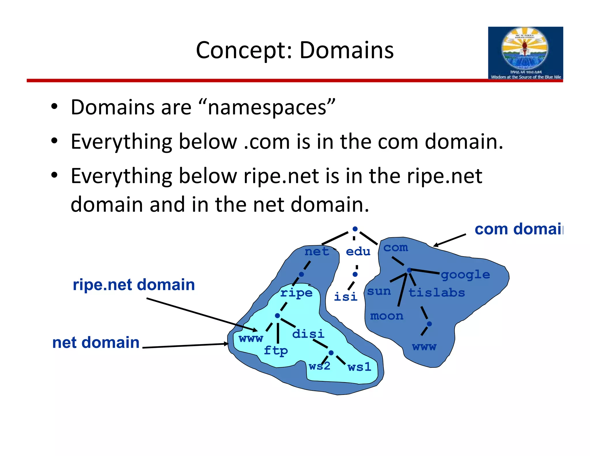 Concept: Domains
• Domains are “namespaces”
• Everything below .com is in the com domain.
• Everything below ripe.net is in the ripe.net 
domain and in the net domain.
net domain
com domain
ripe.net domain
net com
ripe
www
www
edu
isi tislabs
•
disi
ws1ws2
•
• •
•
•
•
ftp
sun
moon
google
 