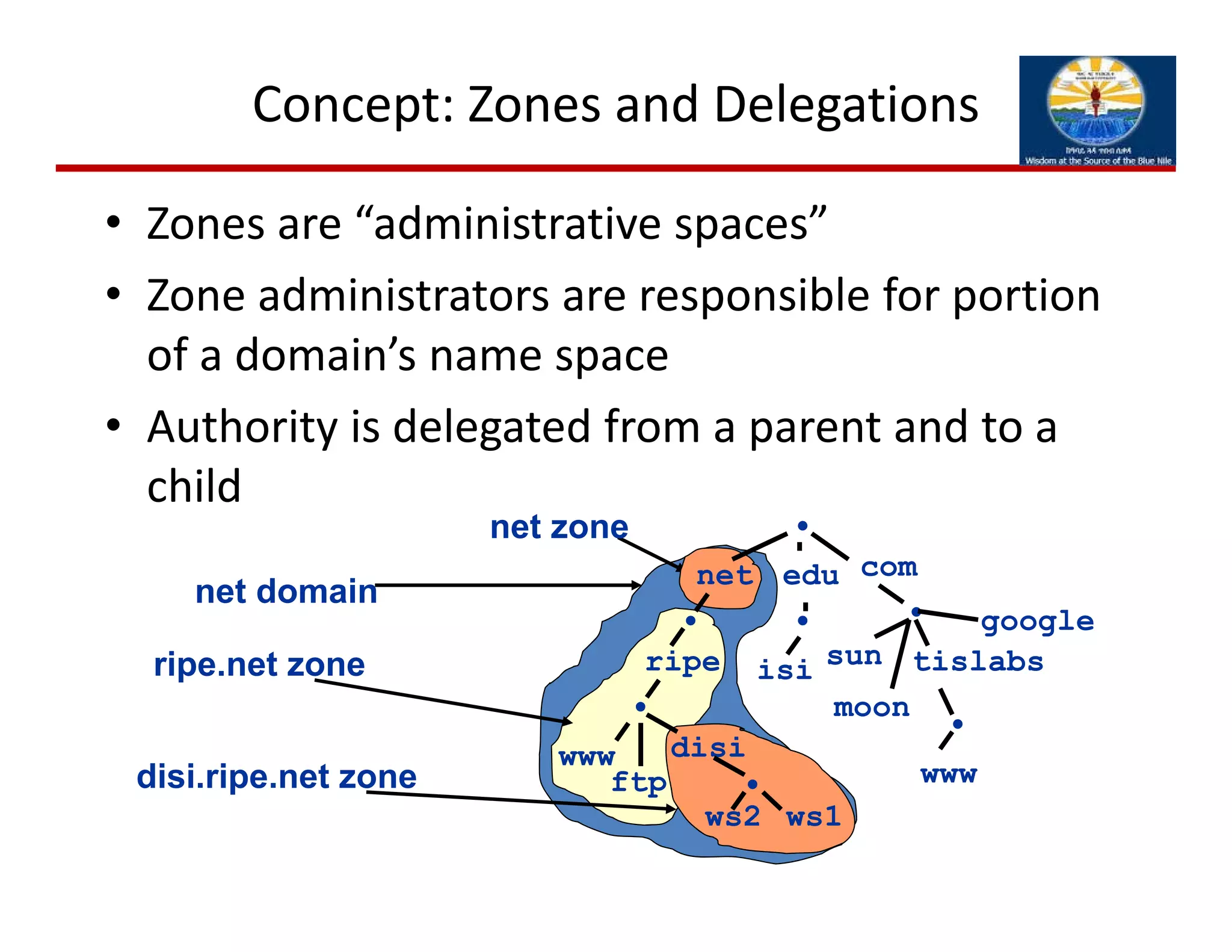 net domain
Concept: Zones and Delegations
• Zones are “administrative spaces”
• Zone administrators are responsible for portion 
of a domain’s name space
• Authority is delegated from a parent and to a 
child
ripe.net zone
net zone
disi.ripe.net zone
net com
ripe
www
www
edu
isi tislabs
•
disi
ws1ws2
•
• •
•
•
•
ftp
sun
moon
google
 