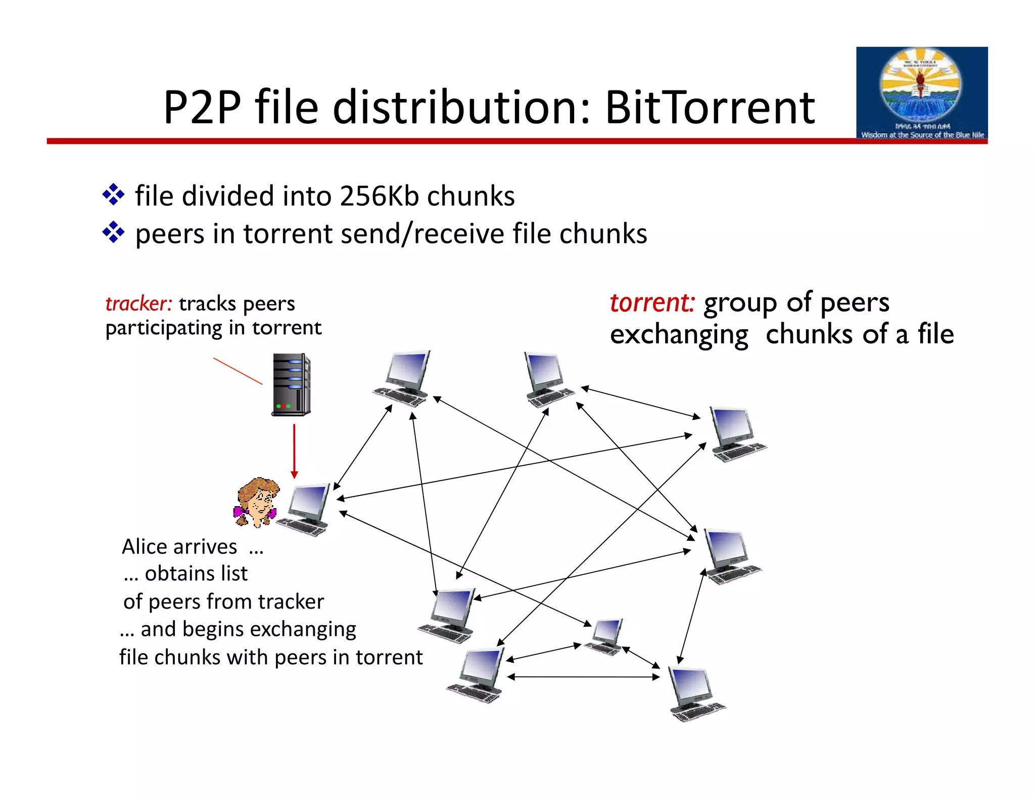 P2P file distribution: BitTorrent 
tracker: tracks peers
participating in torrent
torrent: group of peers
exchanging chunks of a file
Alice arrives  …
 file divided into 256Kb chunks
 peers in torrent send/receive file chunks
… obtains list
of peers from tracker
… and begins exchanging 
file chunks with peers in torrent
 