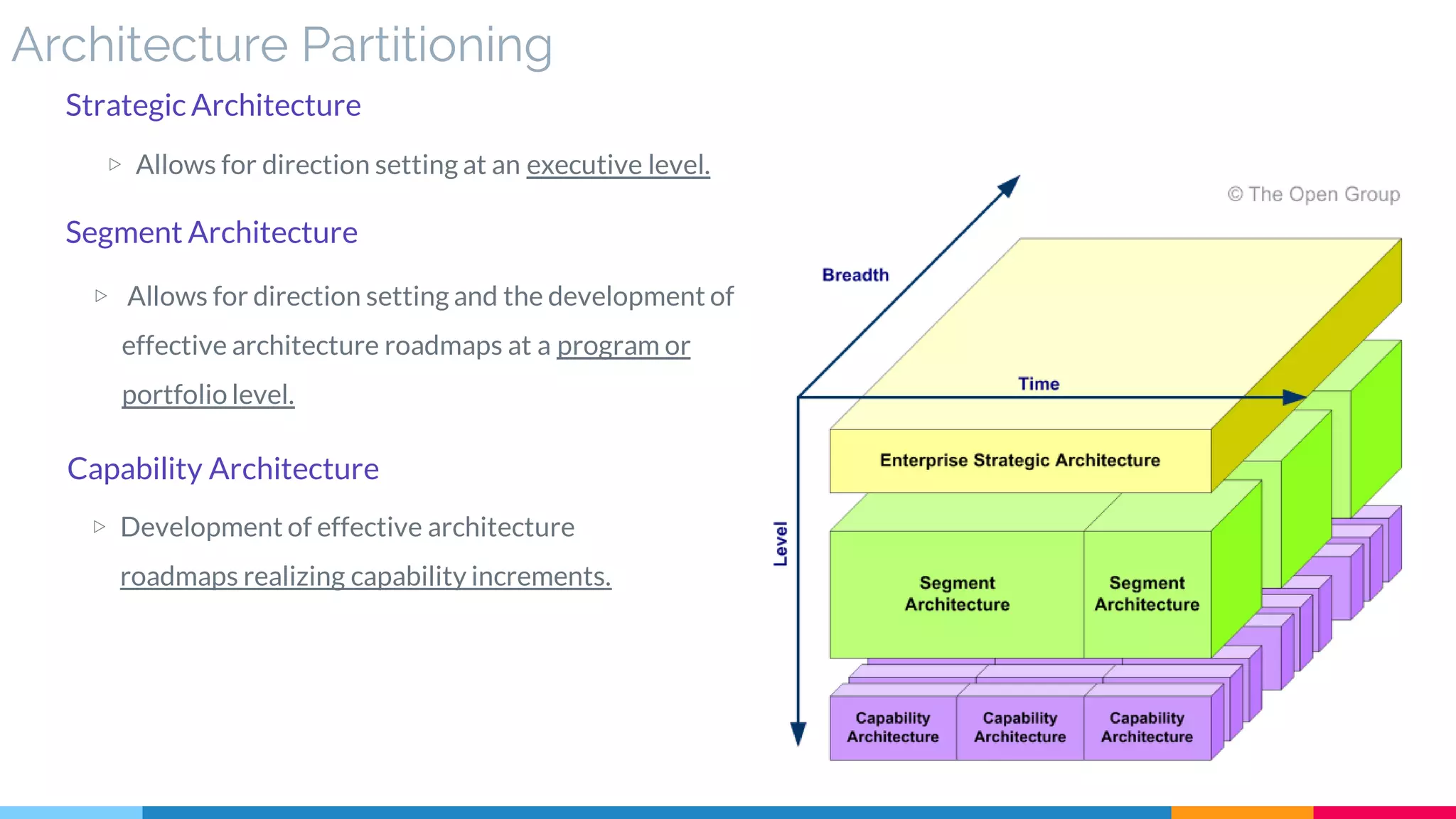 Architecture Partitioning
▷ Allows for direction setting at an executive level.
Strategic Architecture
Segment Architecture
▷ Allows for direction setting and the development of
effective architecture roadmaps at a program or
portfolio level.
Capability Architecture
▷ Development of effective architecture
roadmaps realizing capability increments.
 
