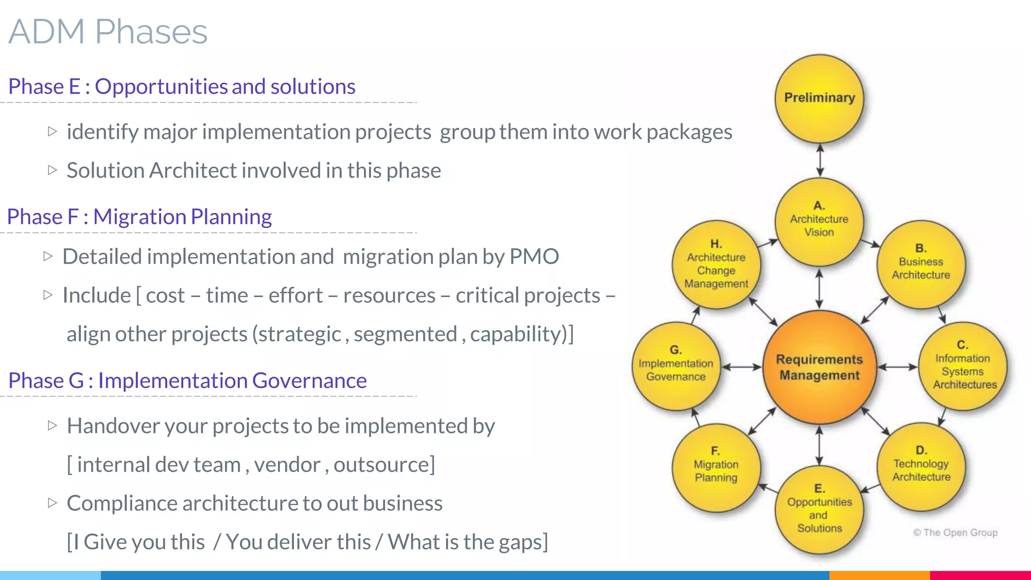 ADM Phases
Phase E : Opportunitiesand solutions
▷ identify major implementation projects groupthem into work packages
▷ Solution Architect involved in this phase
Phase G : Implementation Governance
▷ Handover your projects to be implemented by
[ internal dev team , vendor , outsource]
▷ Compliance architecture to out business
[I Give you this / You deliver this / What is the gaps]
Phase F : Migration Planning
▷ Detailed implementation and migration plan by PMO
▷ Include [ cost – time – effort – resources – critical projects –
align other projects (strategic , segmented , capability)]
 