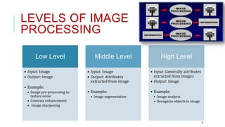 Image processing presentation | PPTX
