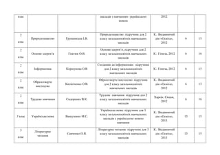 Підручники 2 | PPT