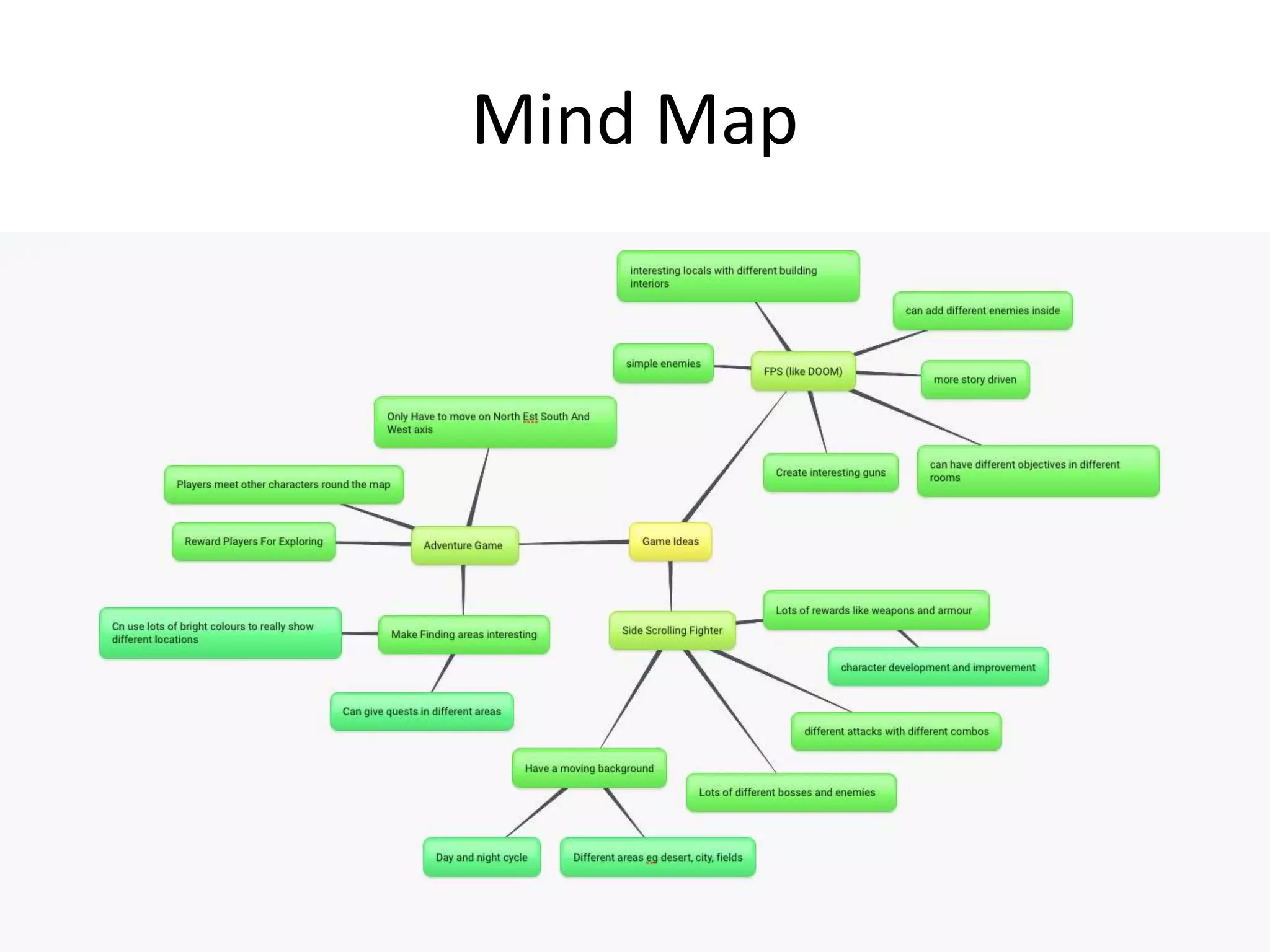 Mind Map
 