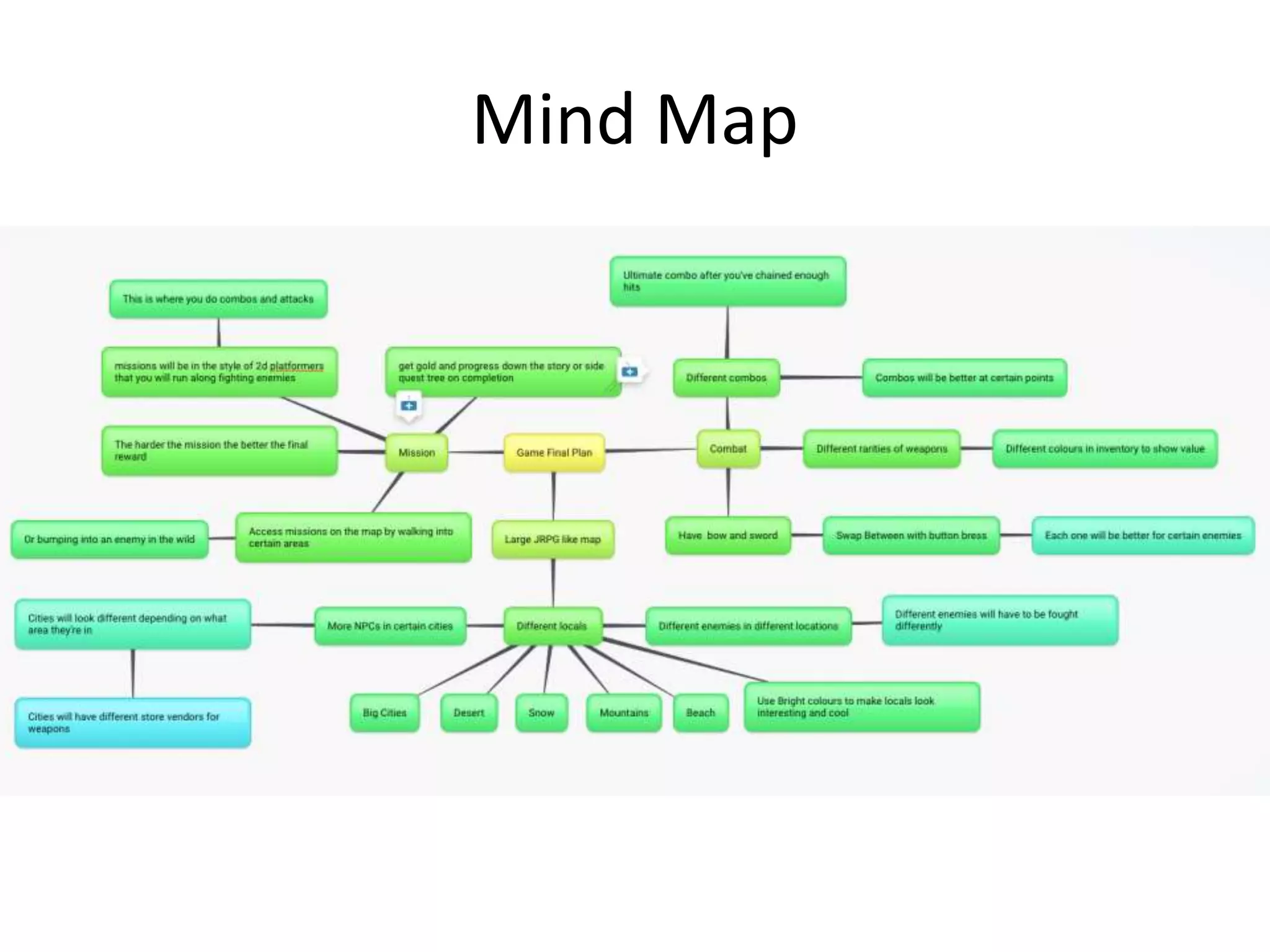 Mind Map
 