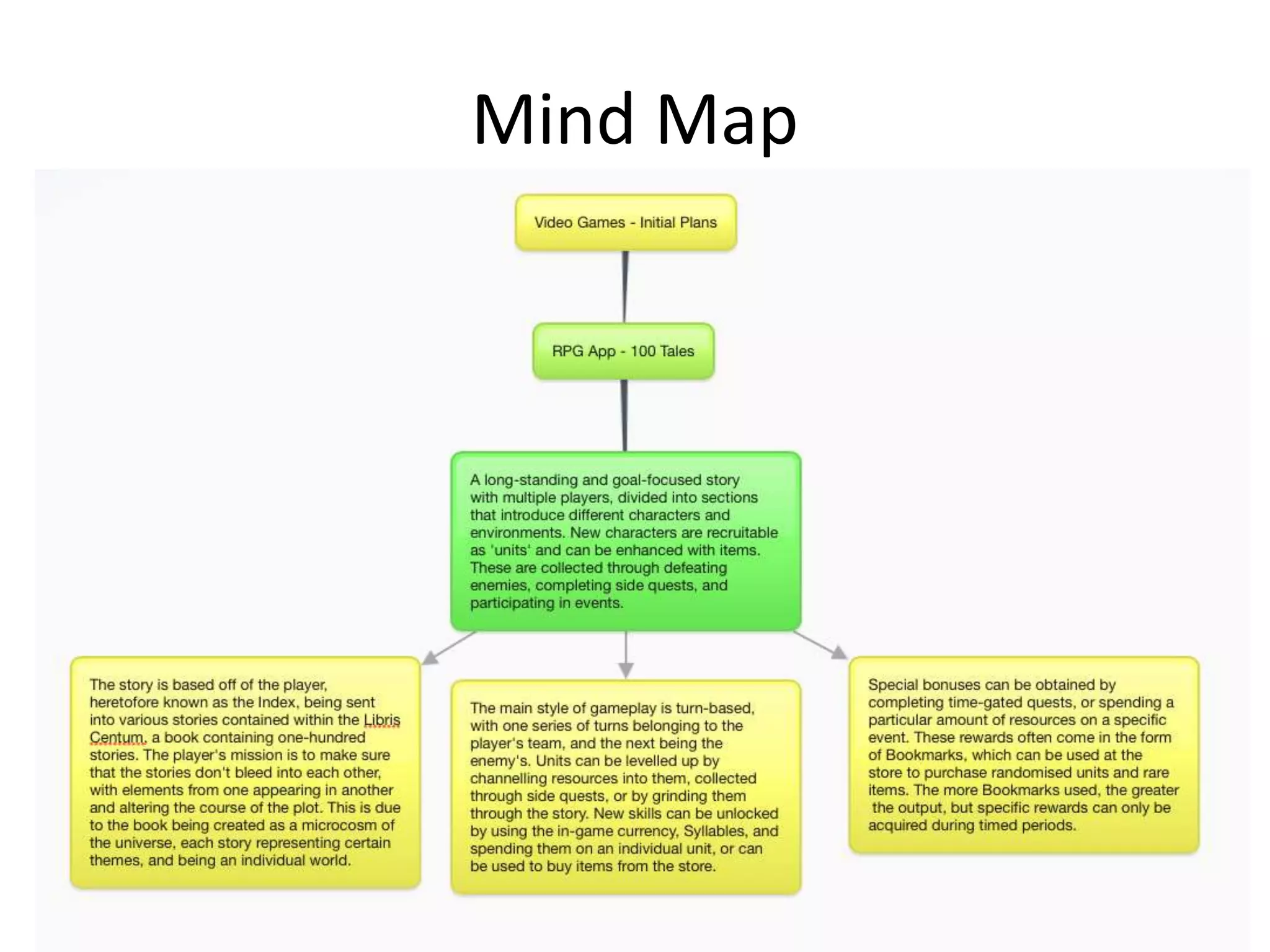 Mind Map
 