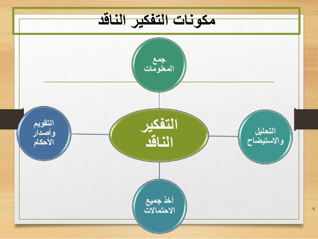 خريطة مفاهيم التفكير الناقد ثالث متوسط