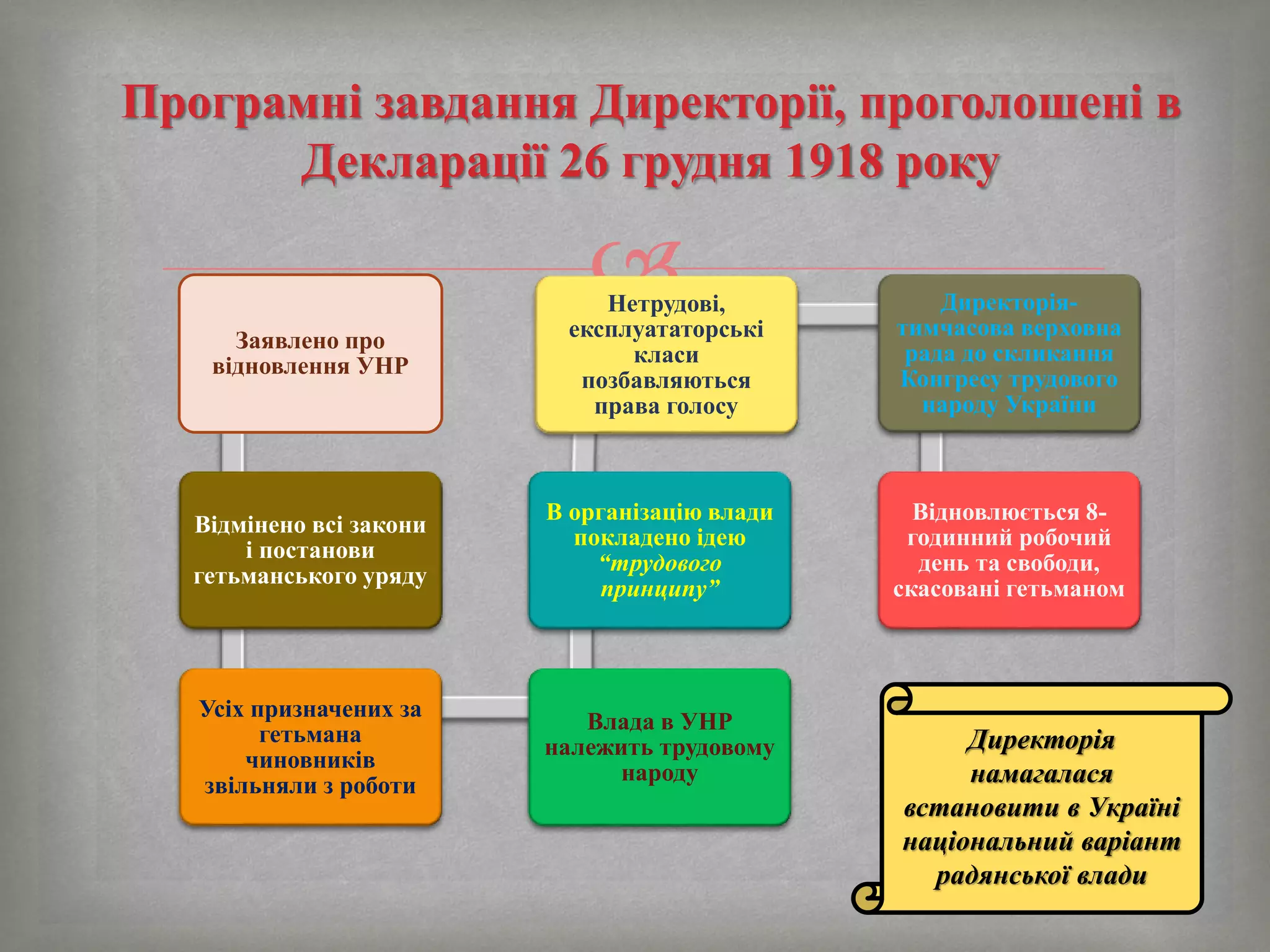 відновлення державної незалежності україни тест