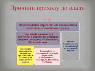 
Причини приходу до влади
Незадоволення народних мас економічною
політикою гетьманського уряду
Директорія проголосила
популярні в народі гасла(аграрна
реформа і передача землі селянам,
8-год. роб. день
Директорія
спиралася на
масовий рух
проти політики
гетьманату та
окупаційного
режиму
Впливовість та
авторитетність лідерів
Директорії -
В.Винниченка, С.
Петлюру, М. Шаповала,
М. Порша
Відмова
Скоропадськог
о від державної
незалежності
України
 