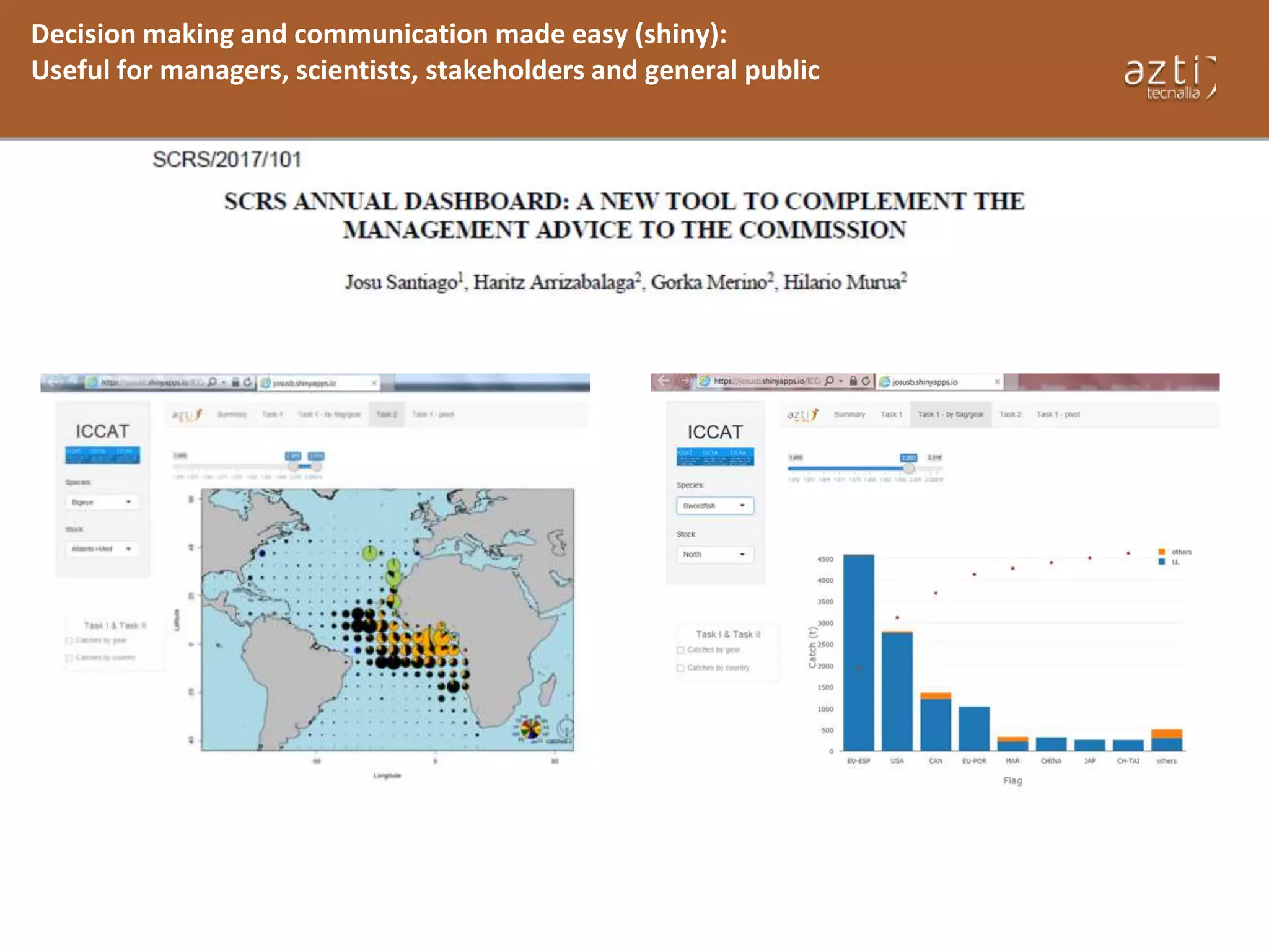 Decision making and communication made easy (shiny):
Useful for managers, scientists, stakeholders and general public
 