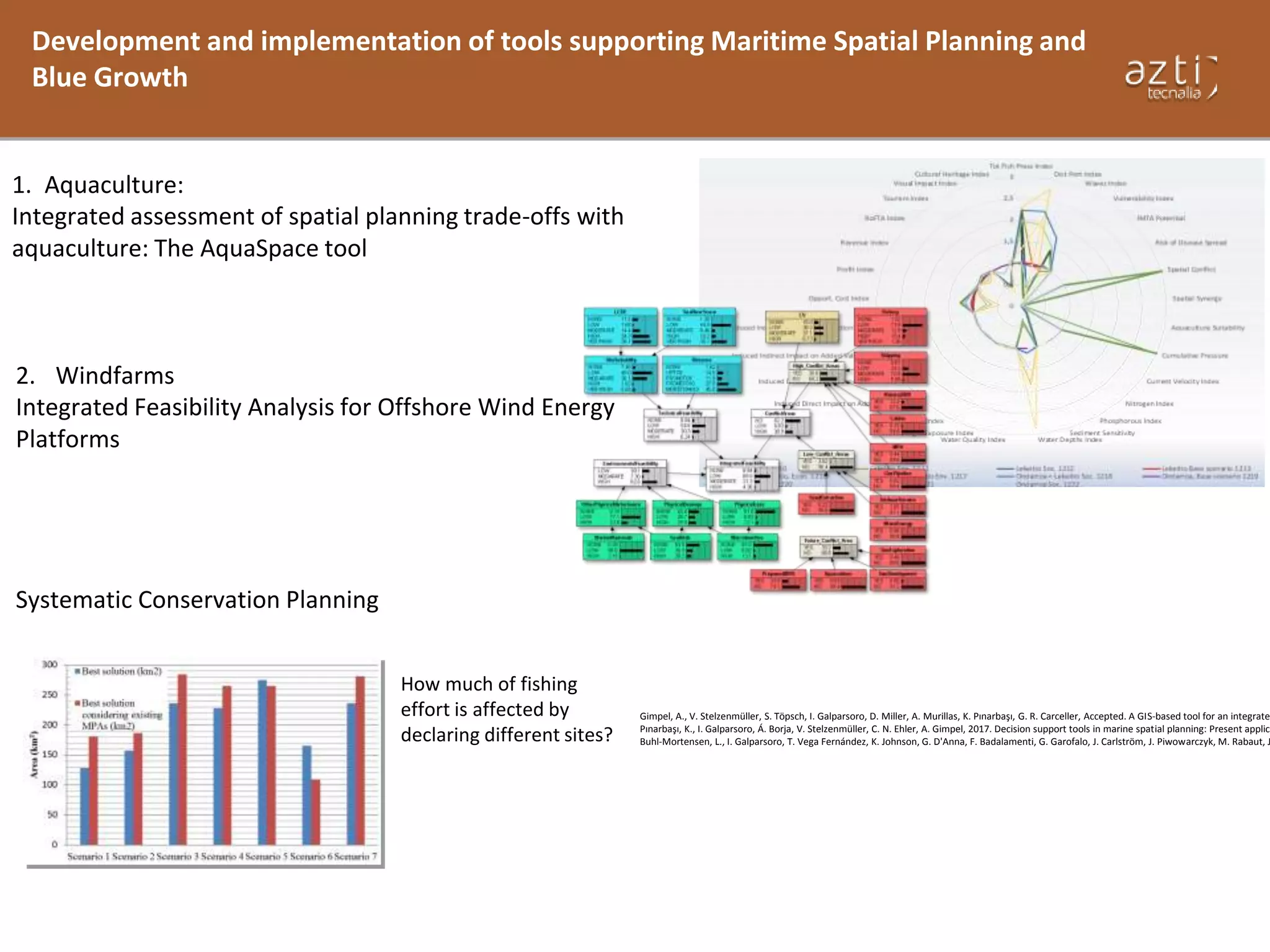 Development and implementation of tools supporting Maritime Spatial Planning and
Blue Growth
Gimpel, A., V. Stelzenmüller, S. Töpsch, I. Galparsoro, D. Miller, A. Murillas, K. Pınarbaşı, G. R. Carceller, Accepted. A GIS-based tool for an integrate
Pınarbaşı, K., I. Galparsoro, Á. Borja, V. Stelzenmüller, C. N. Ehler, A. Gimpel, 2017. Decision support tools in marine spatial planning: Present applica
Buhl-Mortensen, L., I. Galparsoro, T. Vega Fernández, K. Johnson, G. D'Anna, F. Badalamenti, G. Garofalo, J. Carlström, J. Piwowarczyk, M. Rabaut, J
1. Aquaculture:
Integrated assessment of spatial planning trade-offs with
aquaculture: The AquaSpace tool
2. Windfarms
Integrated Feasibility Analysis for Offshore Wind Energy
Platforms
Systematic Conservation Planning
How much of fishing
effort is affected by
declaring different sites?
 
