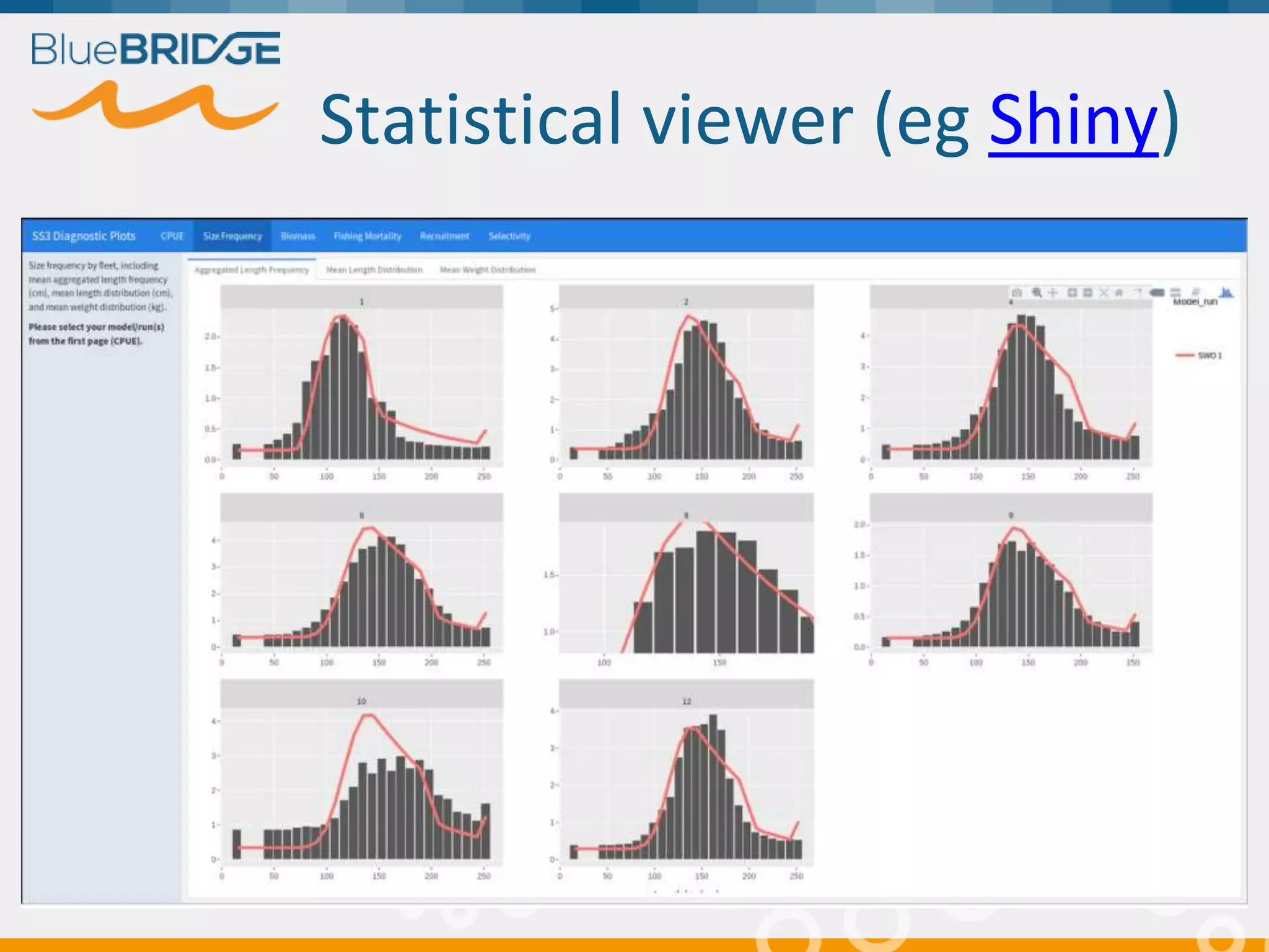 Statistical viewer (eg Shiny)
 